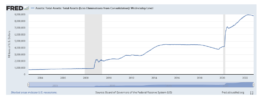 Fed Funds Balances 2022