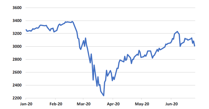 First chart