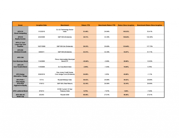 AFG Models Update 4Q2013 Sheet1