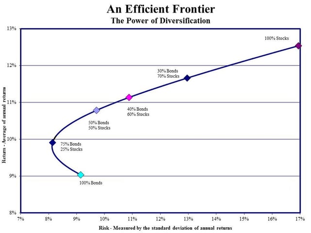 efficient-frontier.jpg