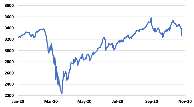 Chart 1