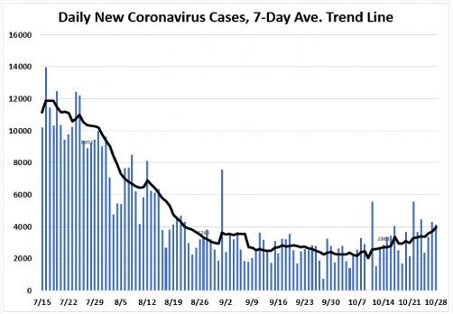 Chart 3