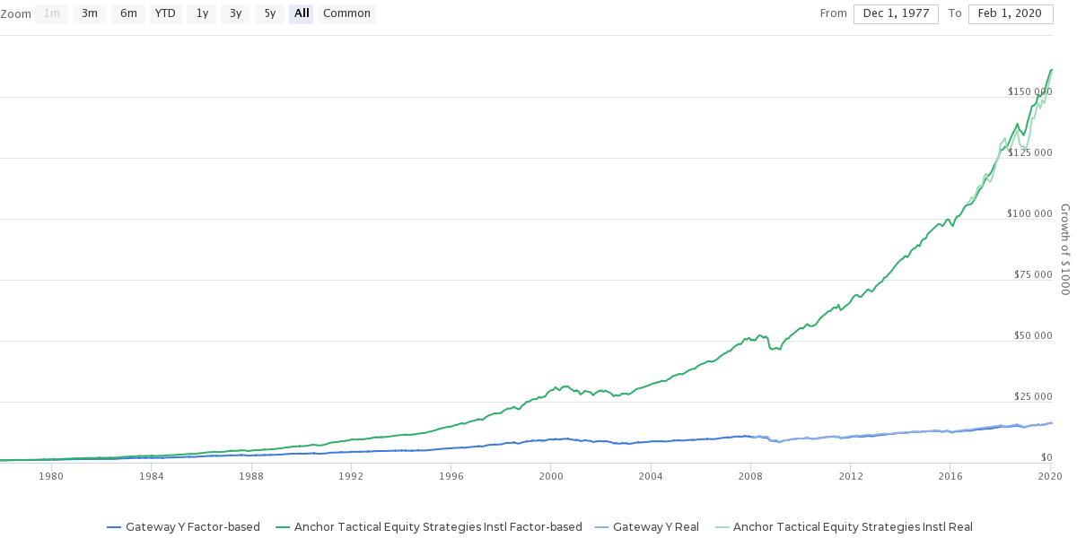 factorE - Growth of 1000 GTEYX v. ATESX